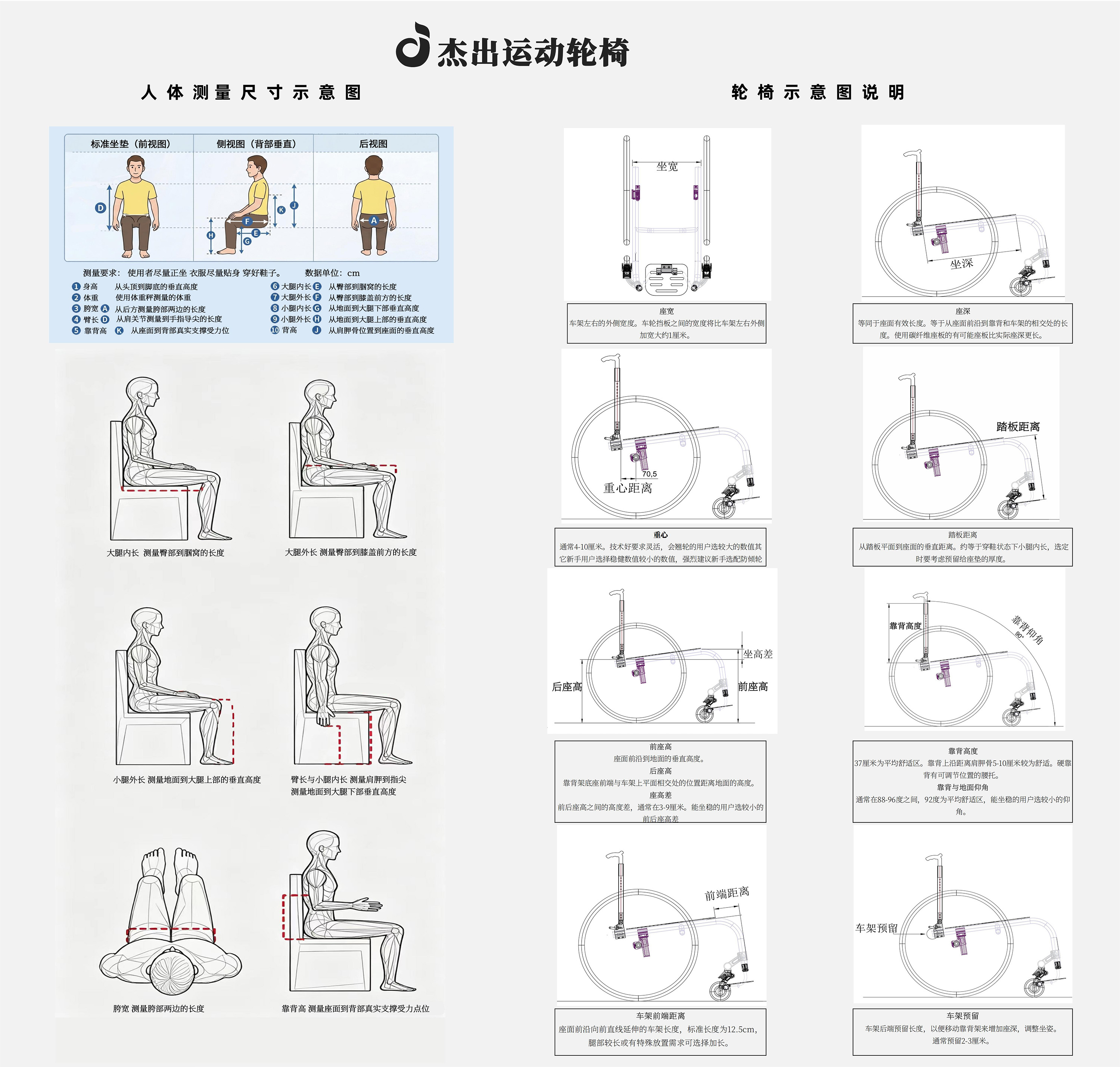 详细测量说明图，长按或双指放大